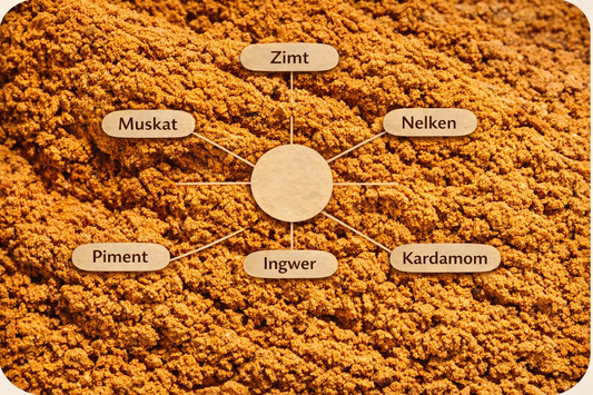 Natürliche Zutaten der Pumpkin Spice Mischung: Zimt, Ingwer, Muskat und Nelken